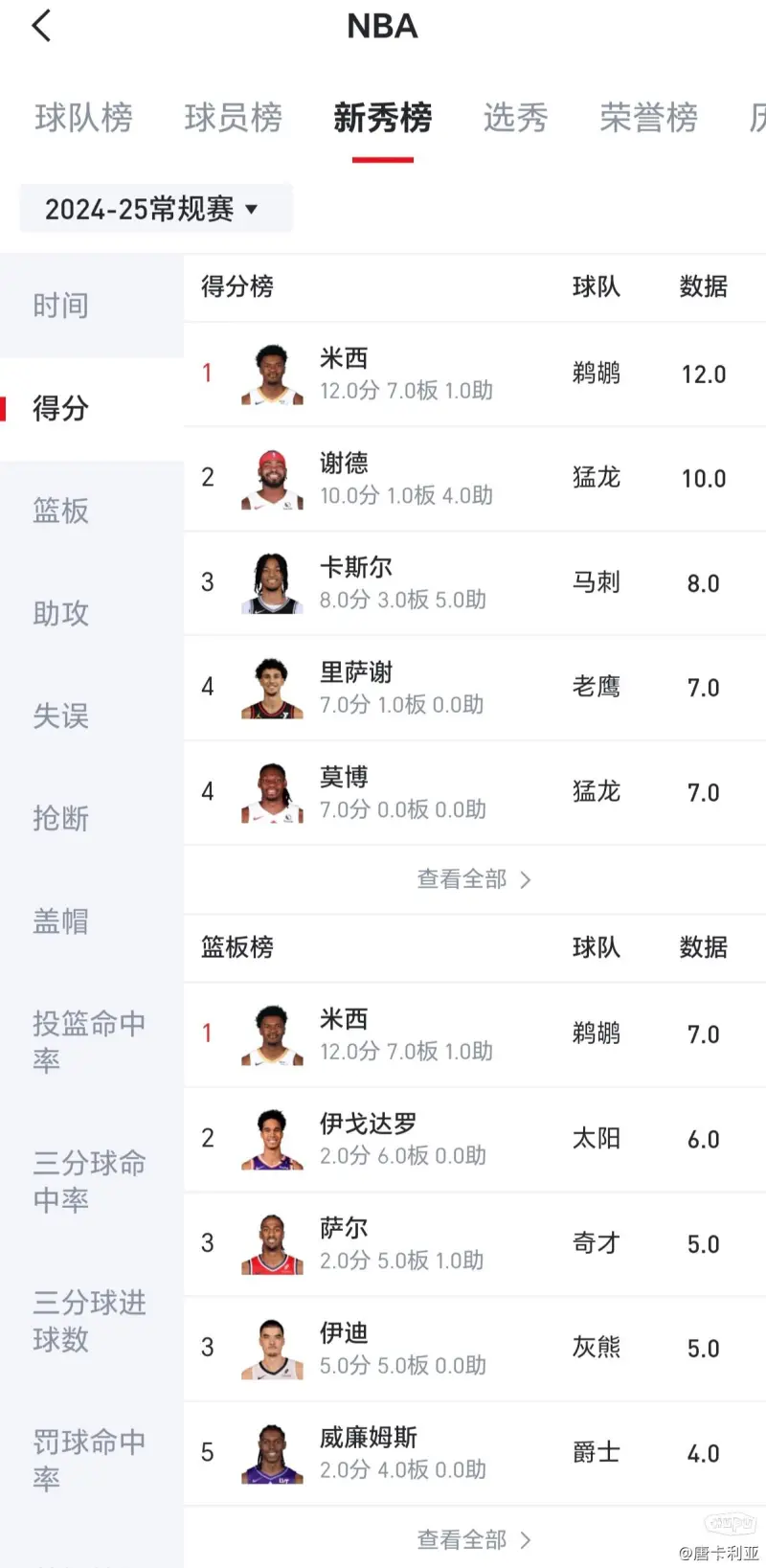 NBA选秀大会举行,新秀球员展示实力 NBA选秀大会举行,新秀球员展示实力