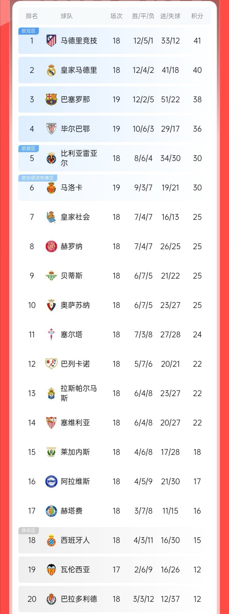 巴萨坐稳积分榜第四,胜利堪称稳操胜券!的简单介绍 巴萨坐稳积分榜第四,胜利堪称稳操胜券!的简单介绍