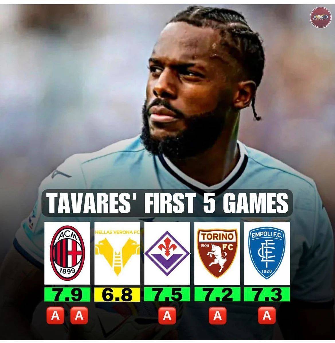 拉齐奥险胜保持前列，争夺冠军更加激烈的简单介绍