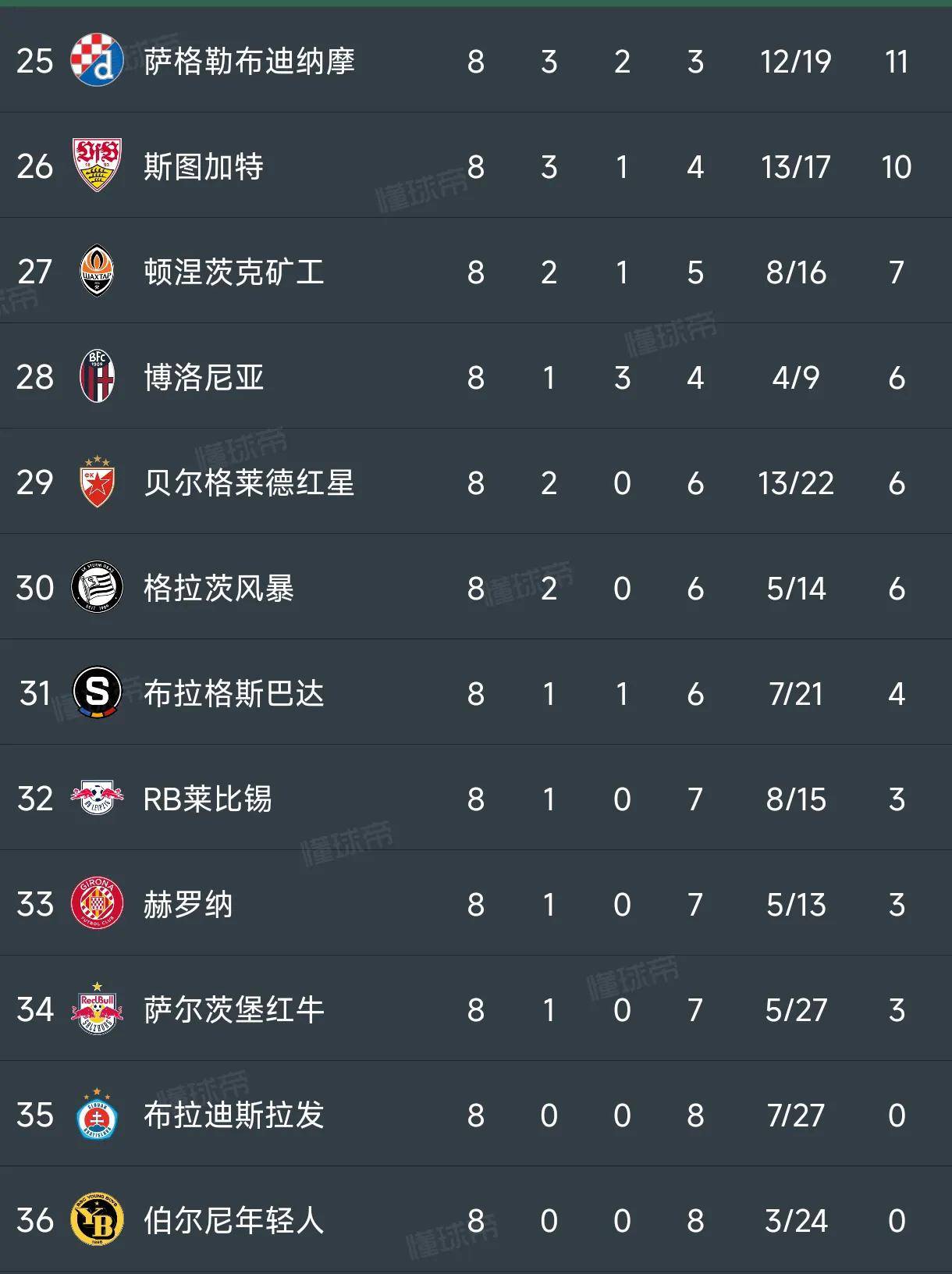 关于莱比锡红牛主场大比分取胜,继续领跑积分榜的信息 关于莱比锡红牛主场大比分取胜,继续领跑积分榜的信息