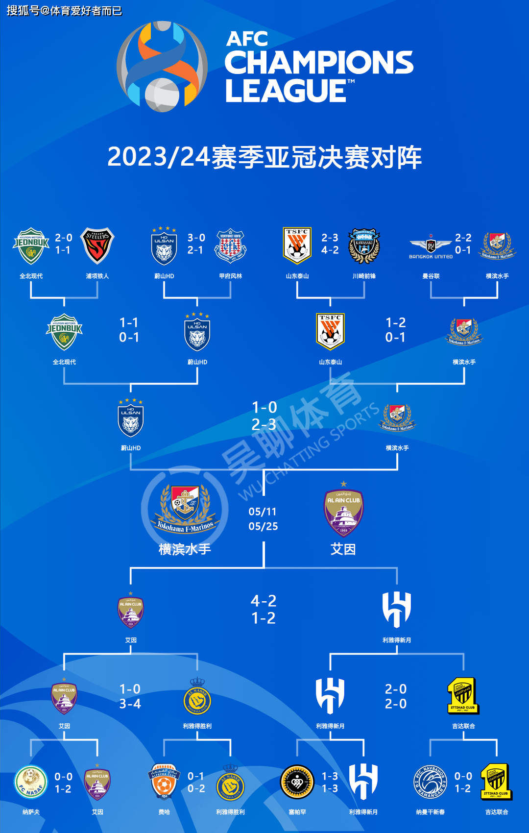 爱游戏tv-独家:多特蒙德世俱杯首战阵容预测