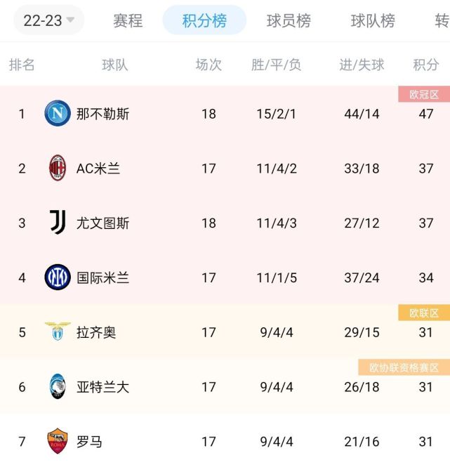 爱游戏官方-关于北欧女足联赛:瑞典队获胜领跑积分榜的信息