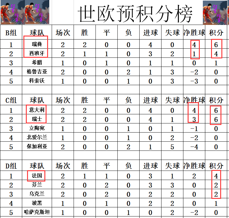 关于北欧女足联赛：瑞典队获胜领跑积分榜的信息