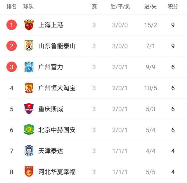 爱游戏体育-恒大客场大胜申花,继续领跑积分榜