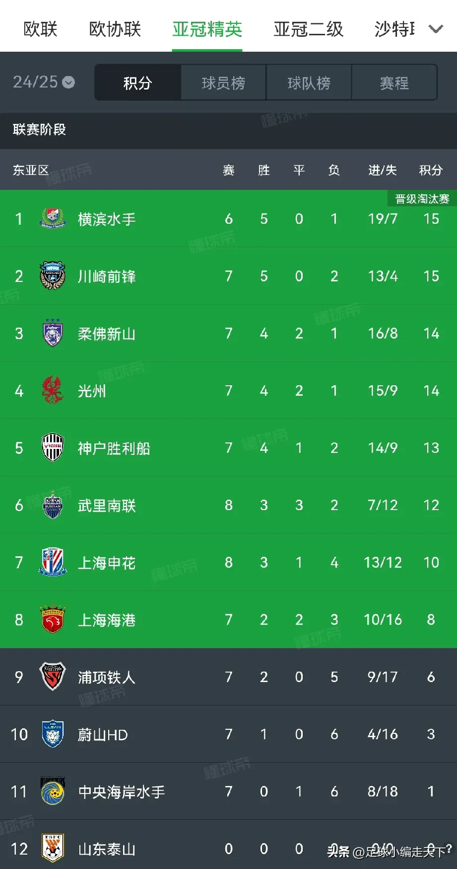 爱游戏在线-上港主场击败恒大,一举登顶积分榜霸主位置