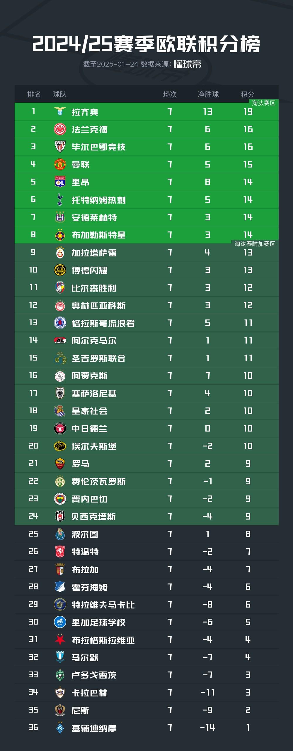 爱游戏娱乐-关于拉齐奥客场逆转佛罗伦萨,继续领跑积分榜的信息