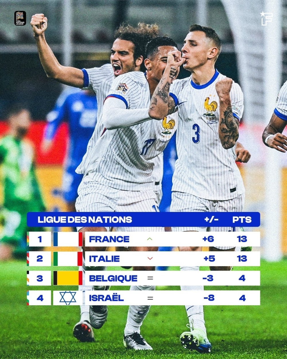 比利时球队力克丹麦,斩获欧国联小组头名 比利时球队力克丹麦,斩获欧国联小组头名