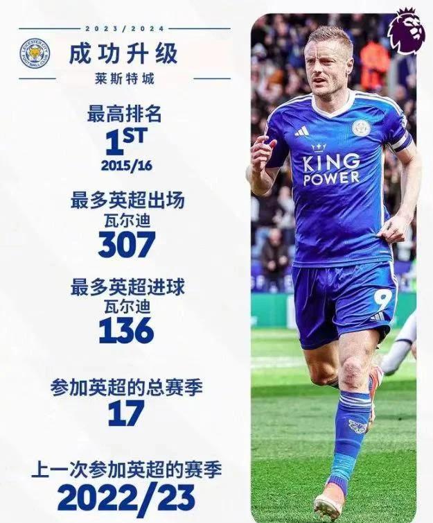 莱斯特城轻取对手，继续紧咬前四