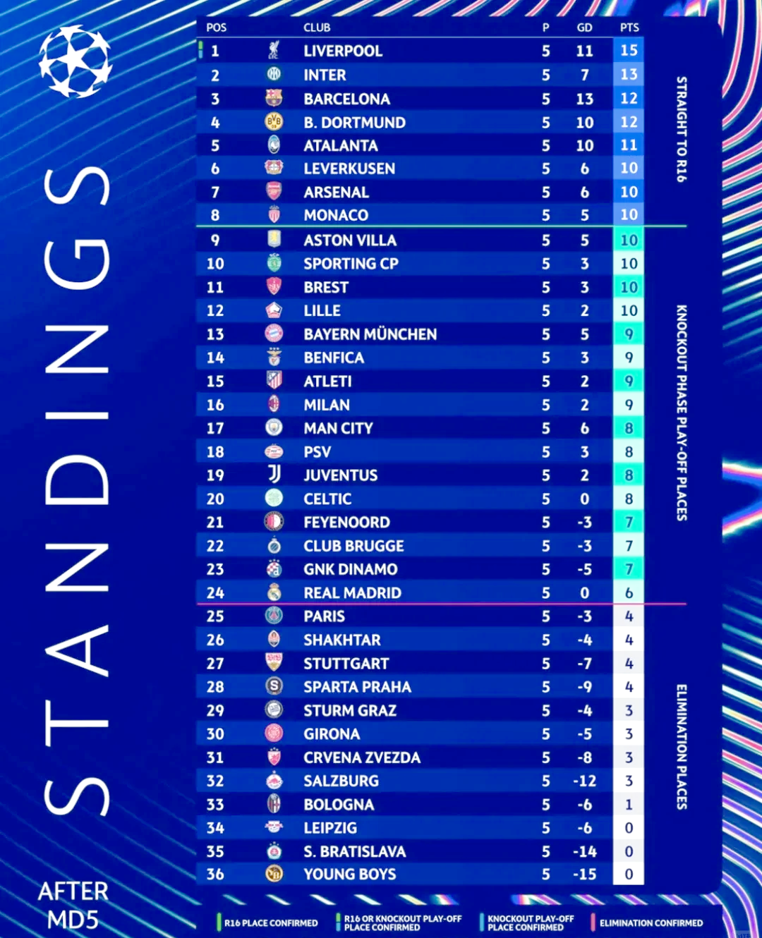 爱游戏大厅-利物浦客场力克对手，继续领跑积分榜