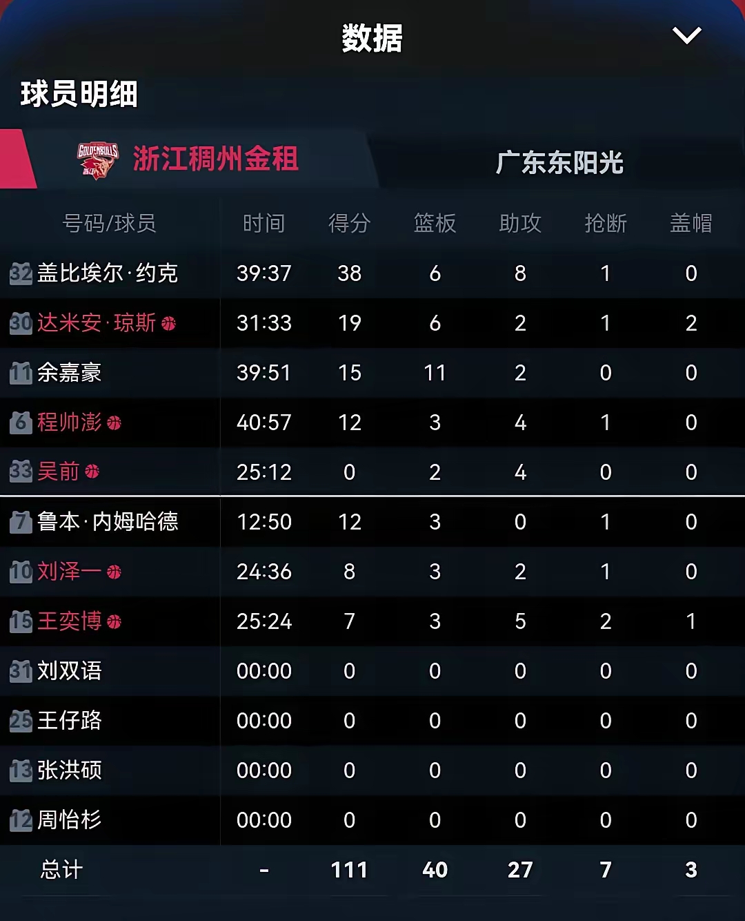 战绩不济的球队换帅,新教练将如何重振士气迎来好转的简单介绍 战绩不济的球队换帅,新教练将如何重振士气迎来好转的简单介绍