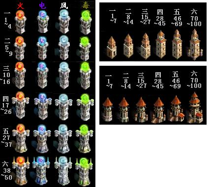 爱游戏大厅-包含赫尔城守卫家园，力保守利升的词条