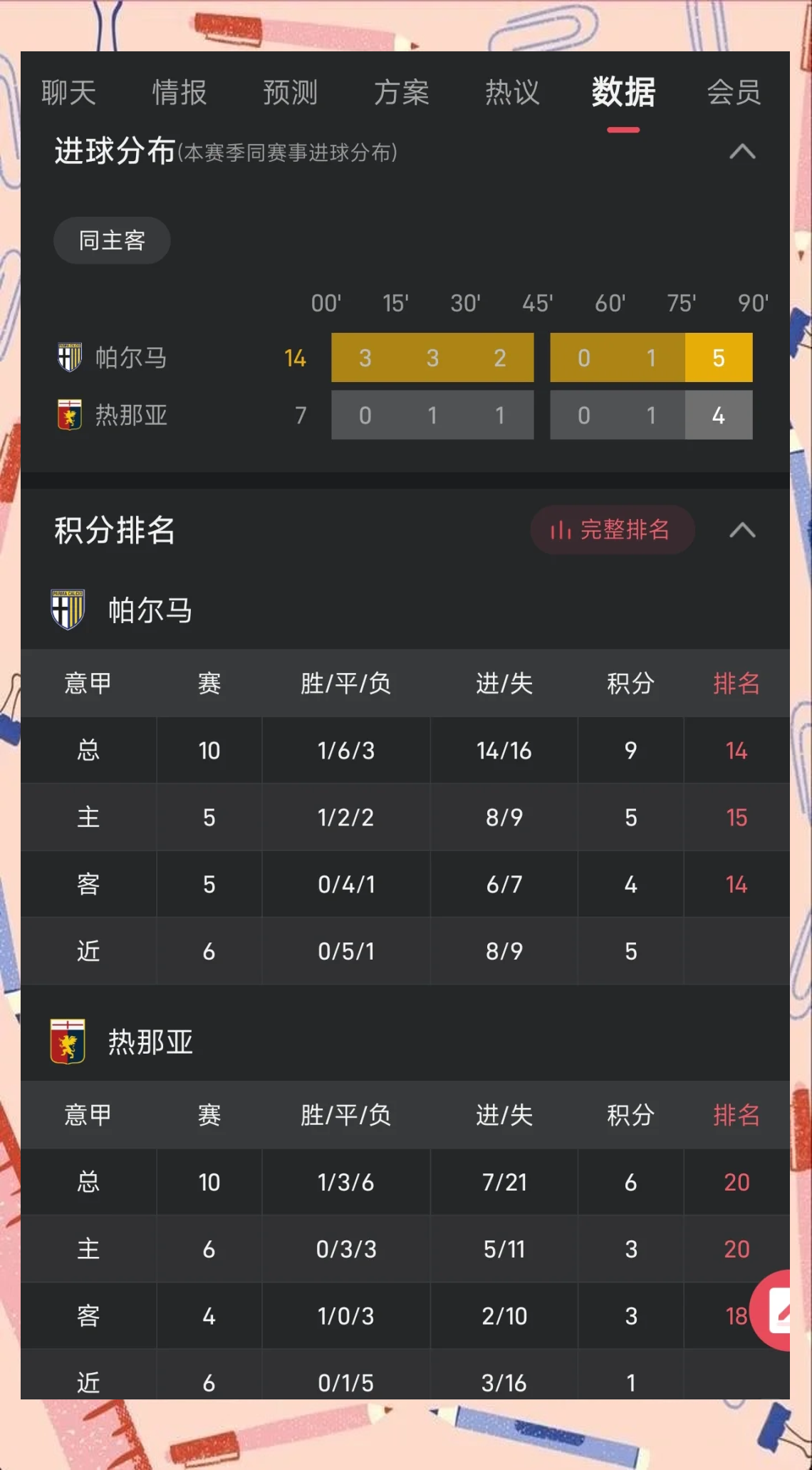 包含球队升班马在职业联赛中崭露头角的词条