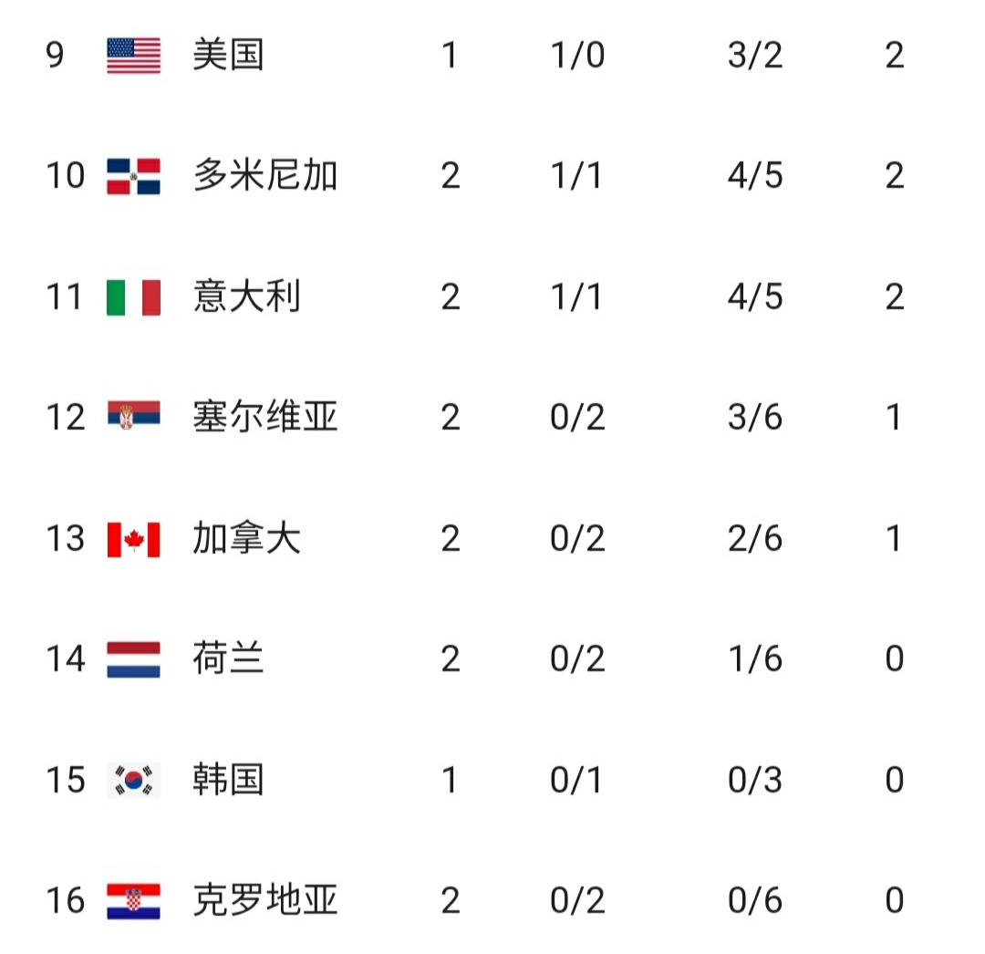 爱游戏官方入口-塞尔维亚客场战胜挪威，积分榜上升至第二位