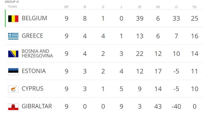 关于葡萄牙小胜瑞典，小组积分领跑依旧完美的信息