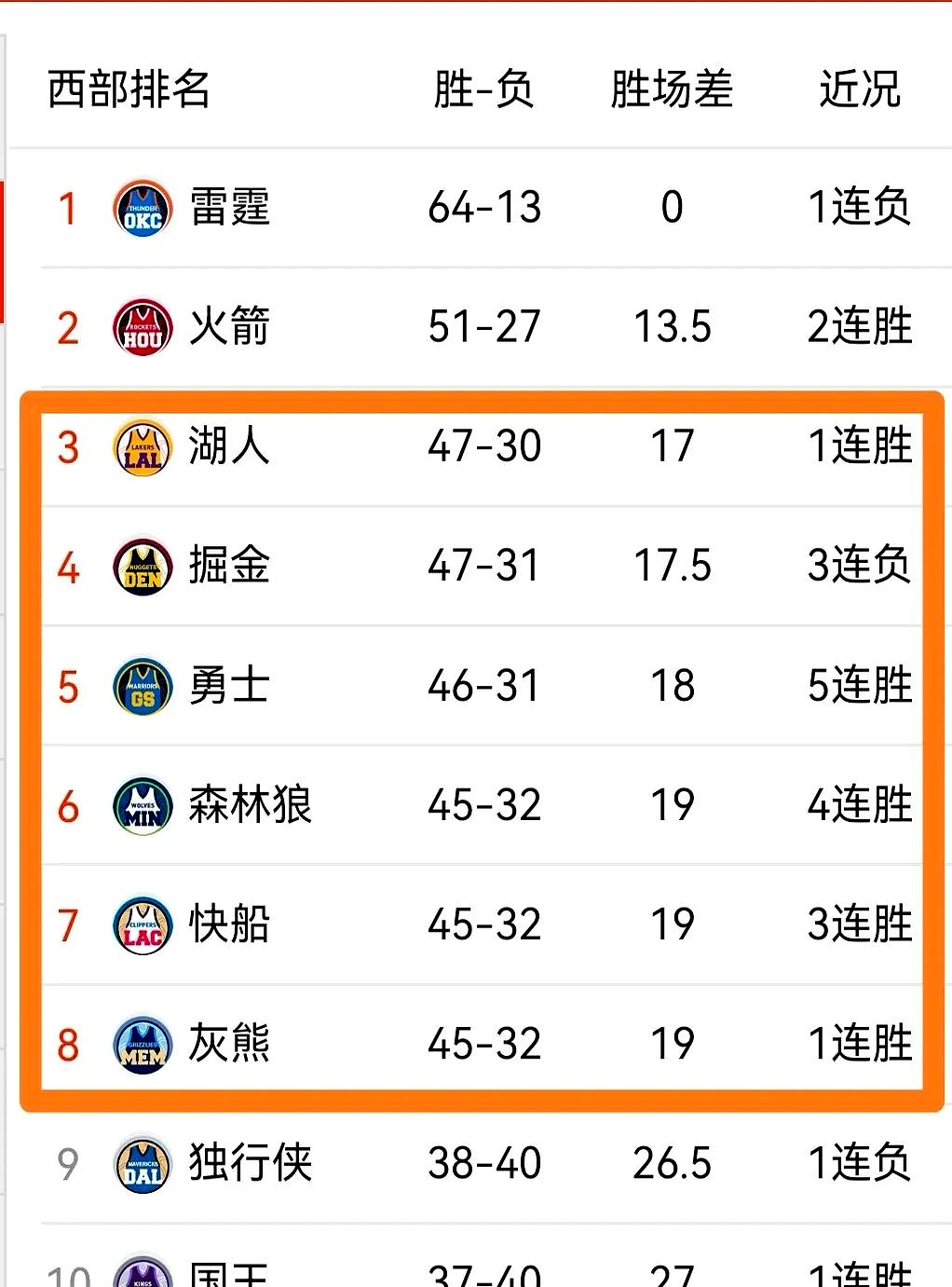 爱游戏入口-火箭队以4-2击败湖人,夺得西部冠军