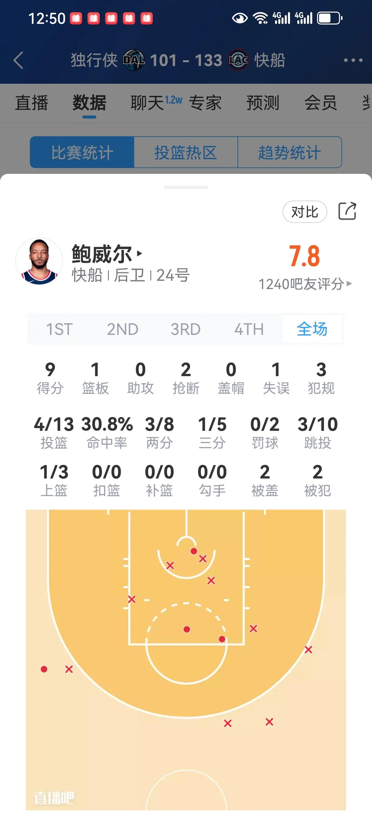 爱游戏-独行侠队以105-106输给快船队，遭遇季后赛首轮淘汰