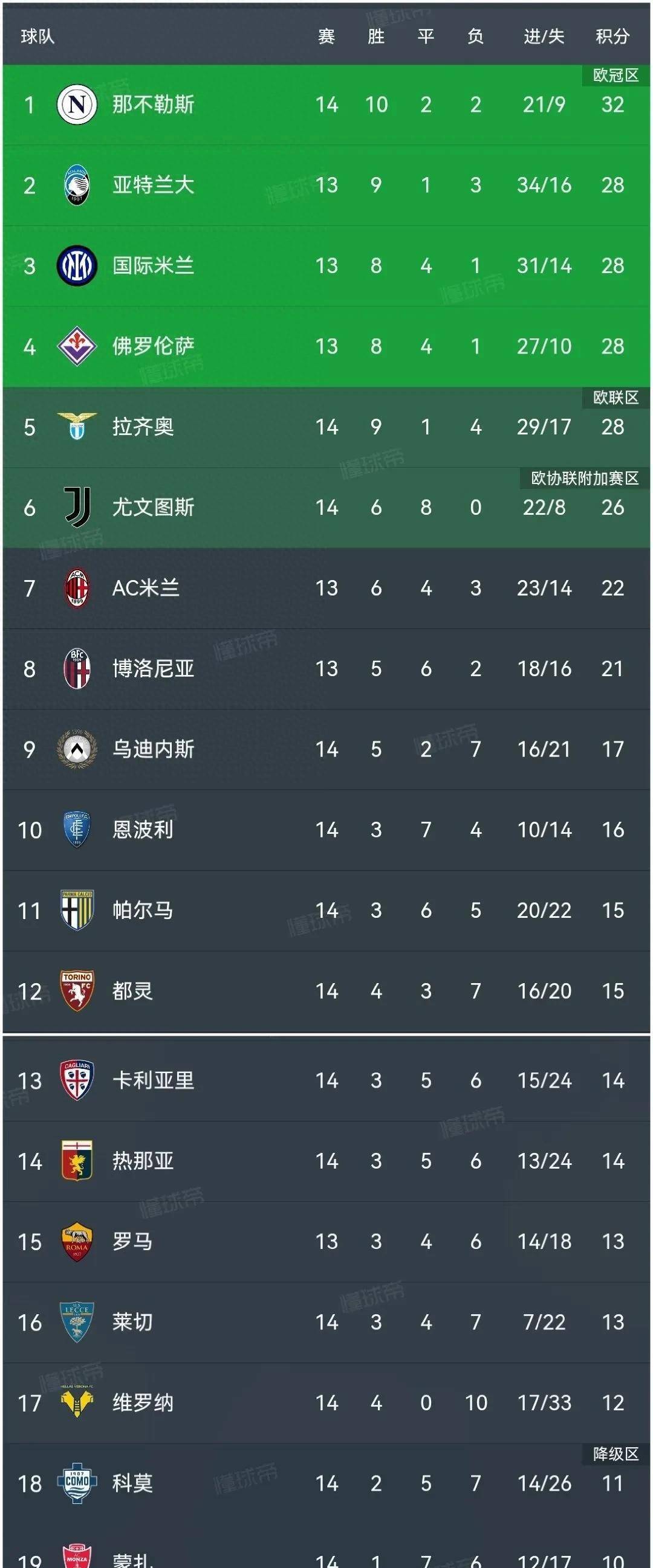 爱游戏APP-迪涅普客场战平勒阿弗尔,积分榜位置不变