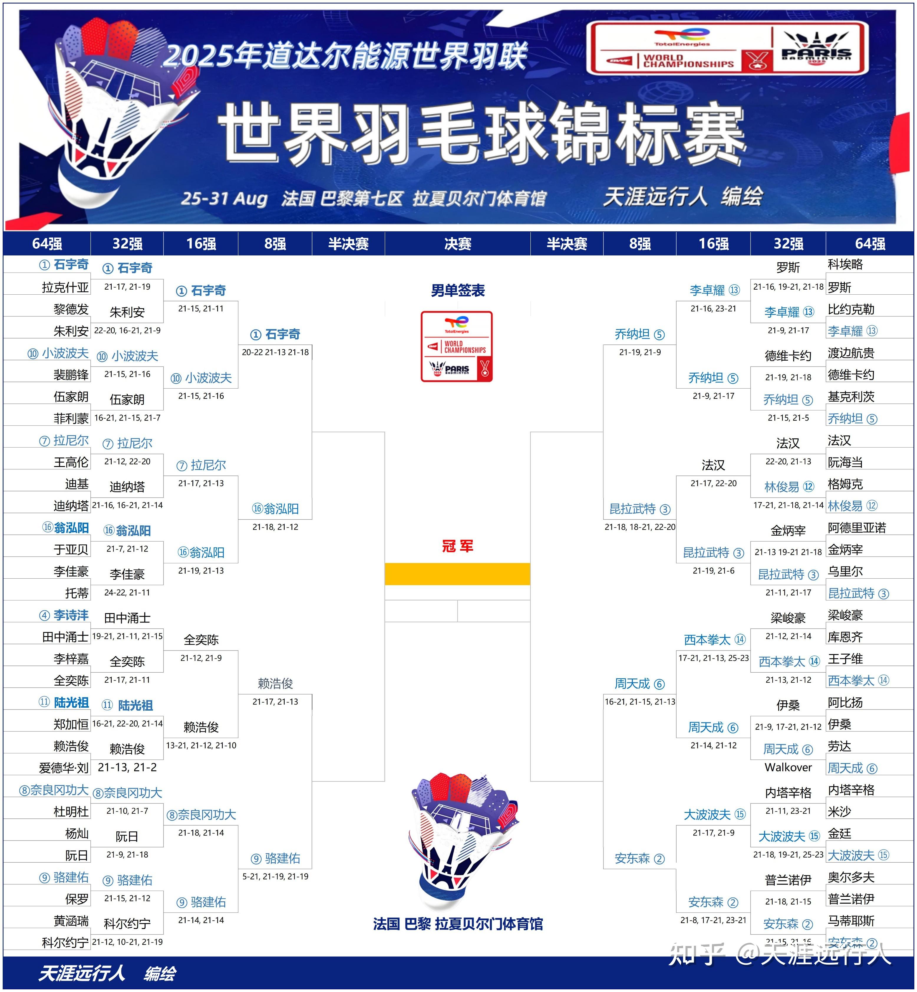 丹麦羽毛球队力克马来西亚羽毛球队,陶菲克绝境逆转的简单介绍 丹麦羽毛球队力克马来西亚羽毛球队,陶菲克绝境逆转的简单介绍